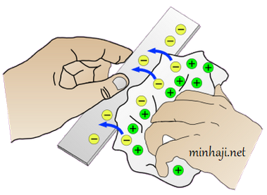 شحن الأجسام بالدلك شحن الأجسام بالدلك